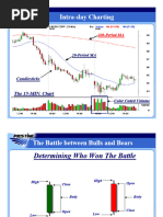 Intraday Trading Techniques