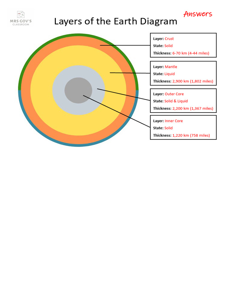 Geosphere Worksheet Answers | PDF | Earth | Planetary Core