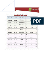 العناصر الشائعه لتغذية النبات