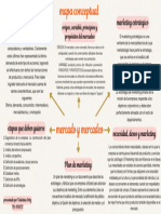 Actividad #1 Fundamentos de Mercadeo