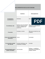 Escolas Econômicas 04