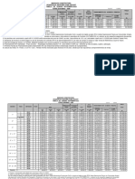 Tabela de Valores