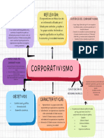 Mapa Conceptual Del Derecho Corporativo