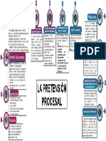 Mapa Conceptual Teoria