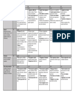 Assessment Marking Rubric s 2024