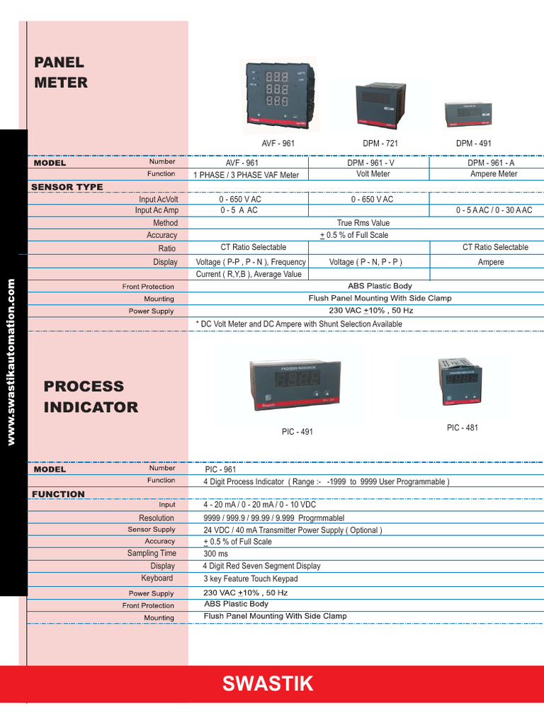 Panel Meter | PDF