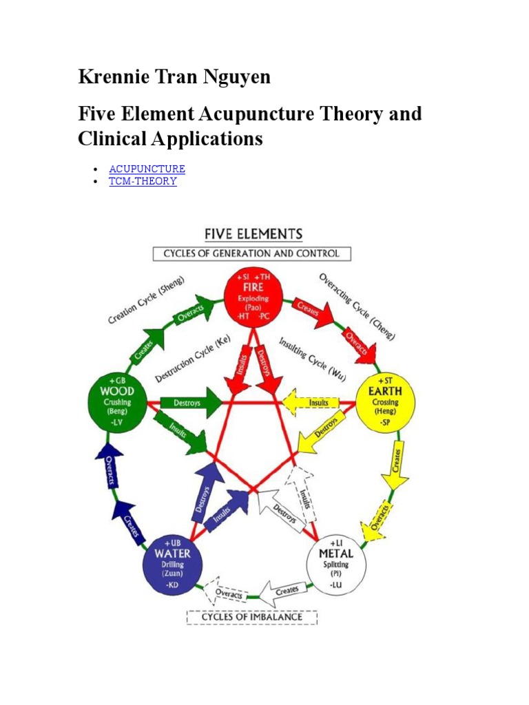 Five Element Acupuncture Theory and Clinical Applications | PDF ...