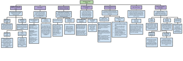 International Trade Map Pdf Exports Trade