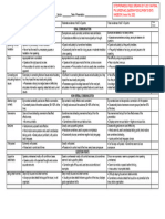 Extempo Rubric