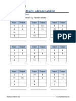 Input Output Chart Add Subtract A