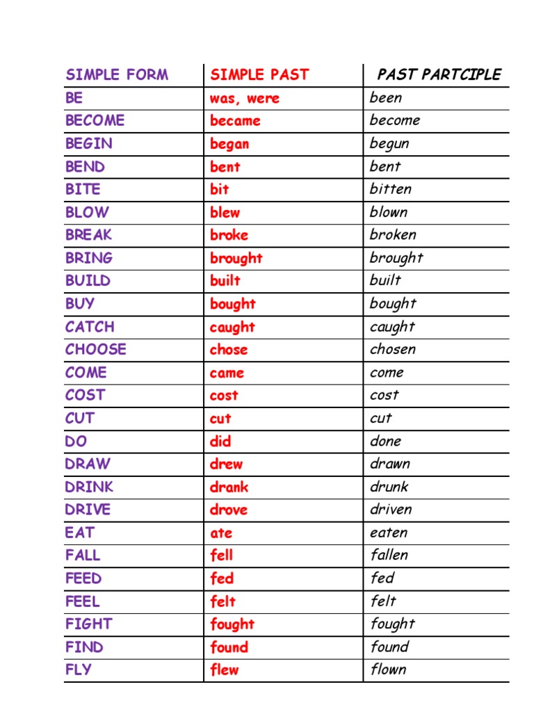 Irregular Verb Table Pdf