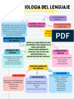 Mapa Linguistica 2