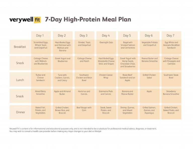 7 Day High Protein Meal Plan PDF