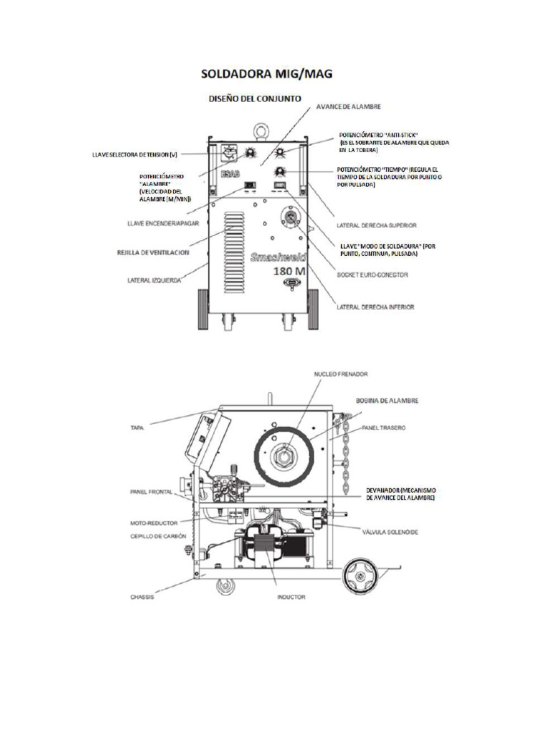 Milton Mig-Mag 123056 | PDF