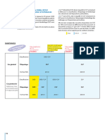 Synthese Formats FDS