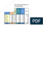 Pobl. Inscrita Validada Fonasa 2021 v4