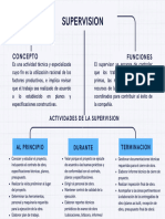 Mapa Conceptual