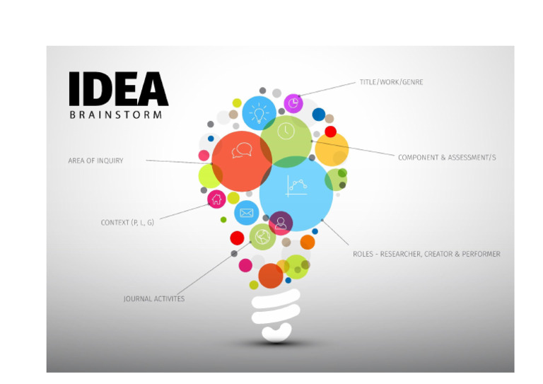 Brainstorm Template | PDF