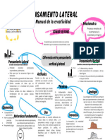 Mapa Conceptual Pensamiento Lateral