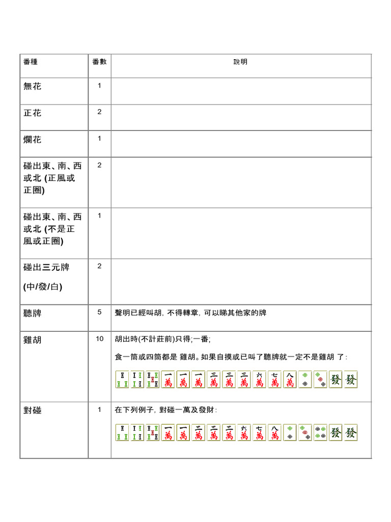 港式台灣麻雀番數表 | PDF