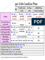 BSNL LL PLAN