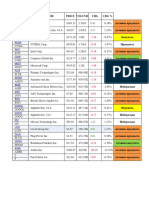 Tsla Rivn Aapl Nvda Intc Coin MSFT PLTR Amzn AMD Sofi BMY Googl Goog MU Lcid Plug Hood Adbe F