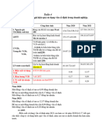 Bài 1: Đánh giá hiệu quả sử dụng vốn cố định trong doanh nghiệp