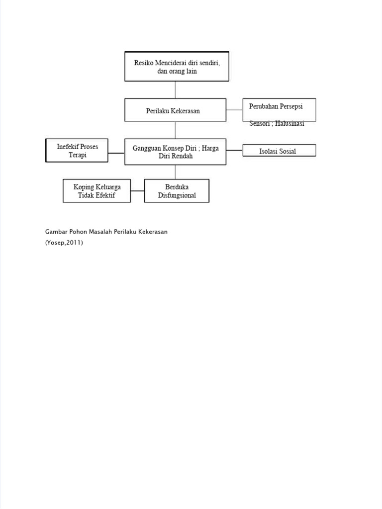 PDF Gambar Pohon Masalah Perilaku Kekerasan Compress PDF