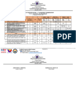 TABLE OF SPECIFICATION 3rd Quarterly Examination 2023 2024