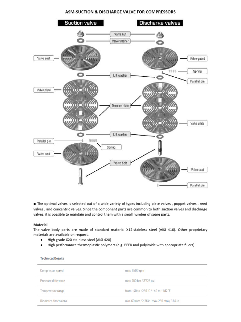 ASM Valves | PDF | Valve | Piston