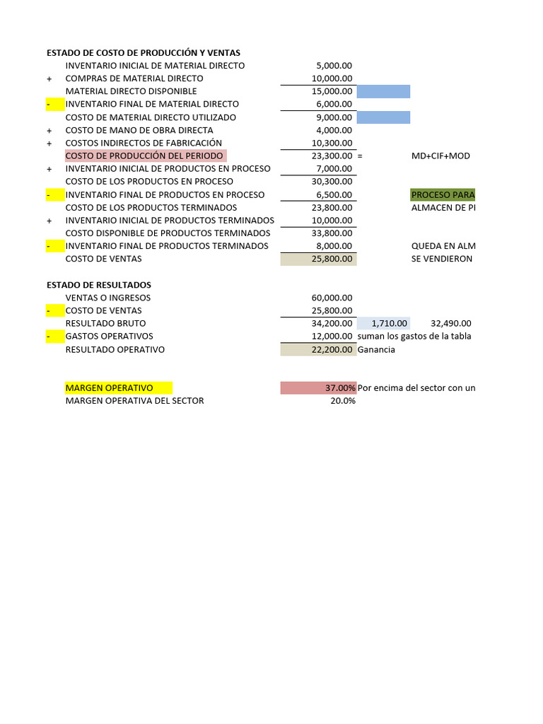 Costos PD1 | PDF | Estado de resultados | Economias
