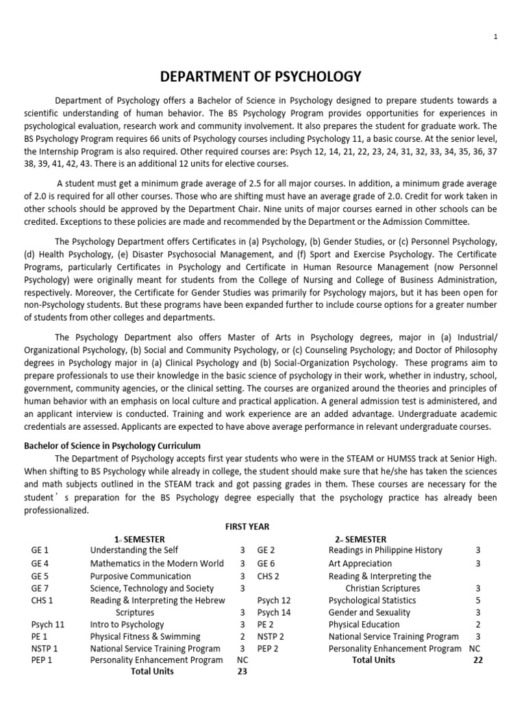 UP Diliman BS Psychology Program Overview | PDF | Psychology | Gender
