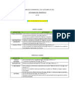 ACTIVIDADES SEM. 29 4o. B