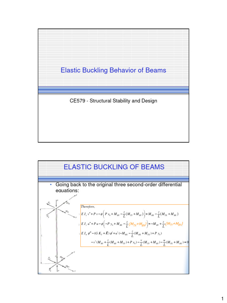 Image Result For Bioen Beam Or Column Buckling