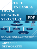 ADVANCED NETWORKING STRUCTURE