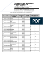 Daftar Hadir Penerima BLT DD Jan Feb Maret