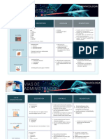 vias de administracion farmacologia