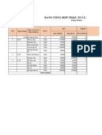 Xuất- Nhập Boxfurniture 2022-2023