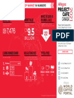 WCP Project Cafe Canada 2021 Infographic
