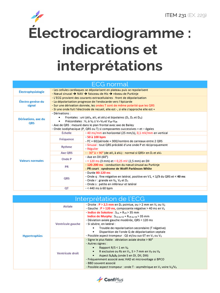 231R - Electrocardioagramme. Indications Et Interpretations | PDF ...