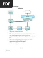 ABAP General Information