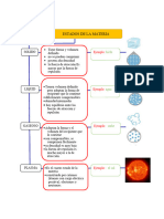 Estados de La Materia