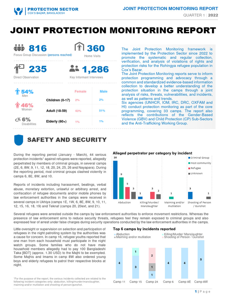 Cox's Bazar Joint Protection Report Q1 2022 | PDF | Violence Against ...