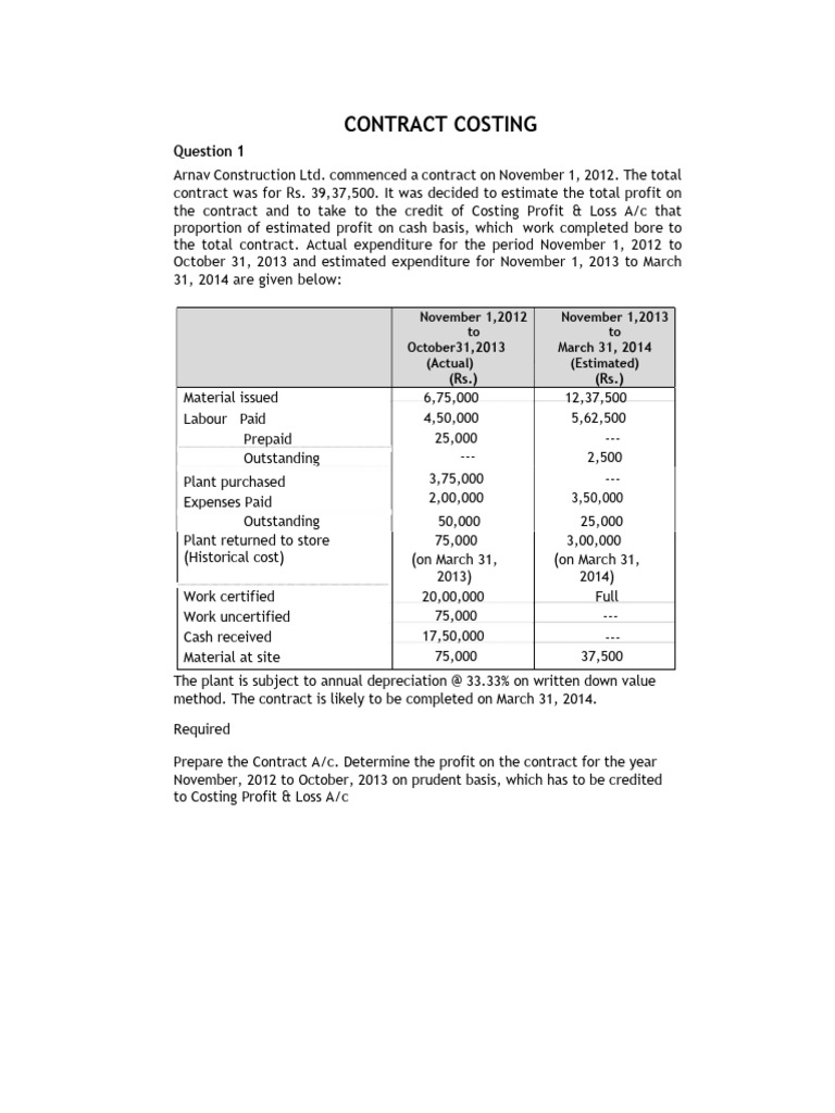Contract Costing and Profit Analysis Guide | PDF | Expense | Bus