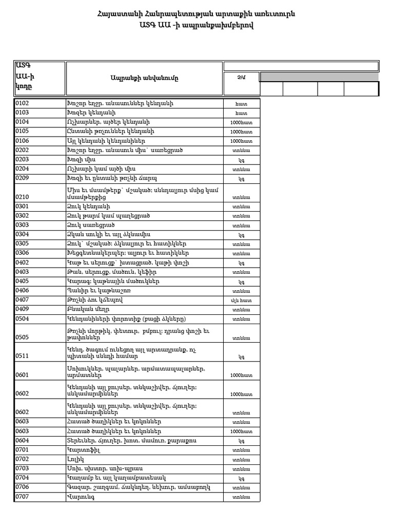 ԱՏԳ ԱԱ Ծածկագրեր 4 | PDF