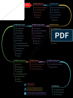 Containers Matrix