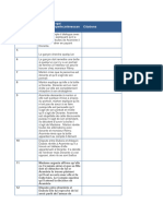 Scènes Résumé, Ce Qui Frappe, Interpelle, Intéressan T Citations