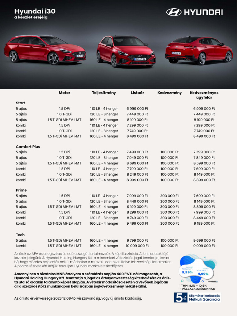 Technische Daten Hyundai I30