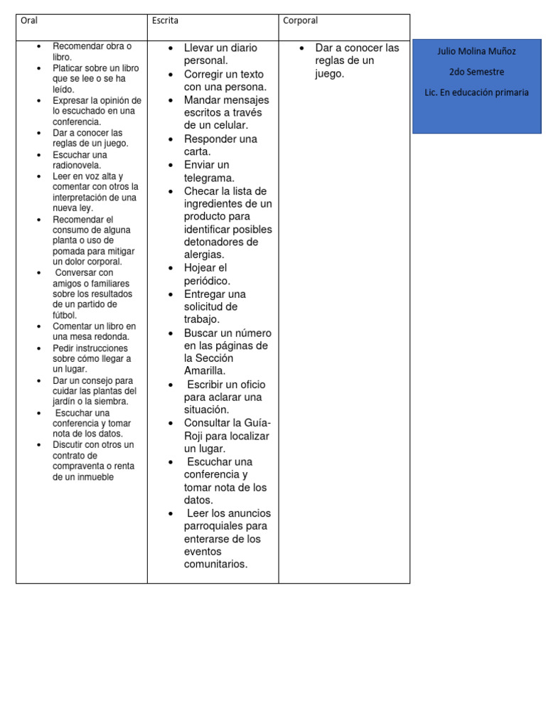 Oral | PDF | Crecimiento personal y profesional | Artes del Lenguaje y ...