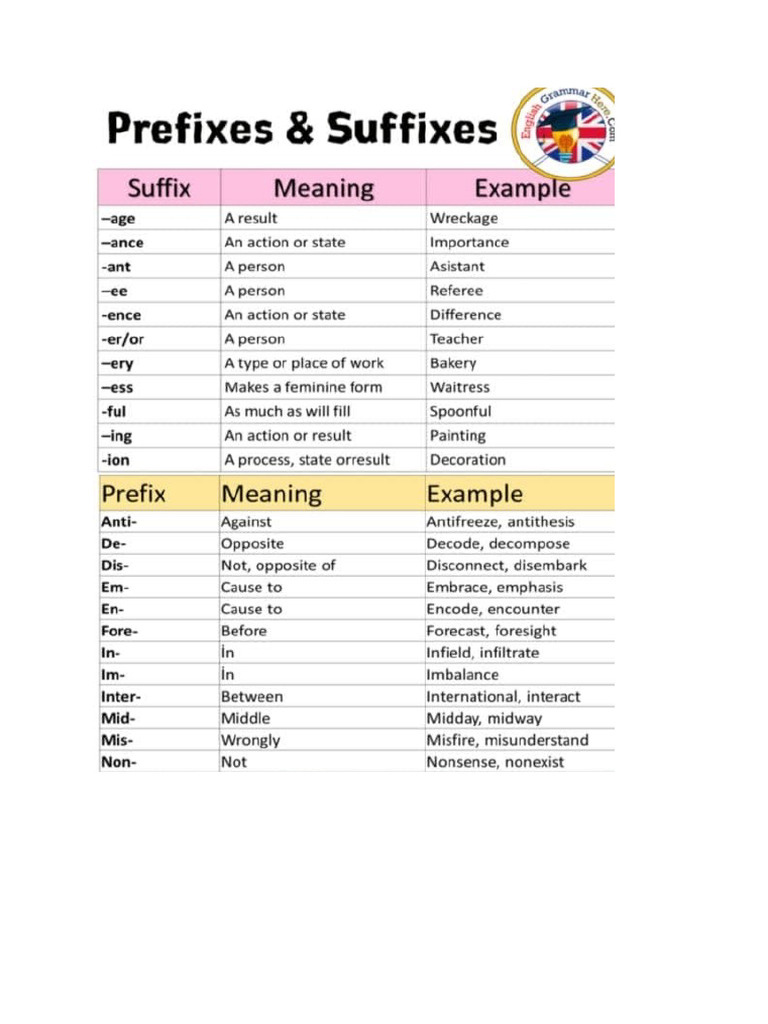 Suffix and prefix | PDF